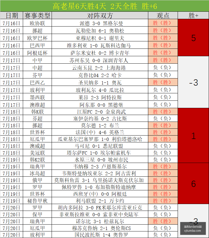 布拉干蒂诺,缺阵之痛,水晶之巅力,万博Manbetx官网,体育赛事,投注平台,在线投注,足球直播,篮球竞猜,电子竞技,体育新闻,官方网站,安全可靠,用户体验